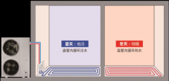 奧特朗地冷/地暖兩聯供,替代傳統空調的黑科技